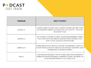 How Podcasts Generate Leads for B2B Businesses